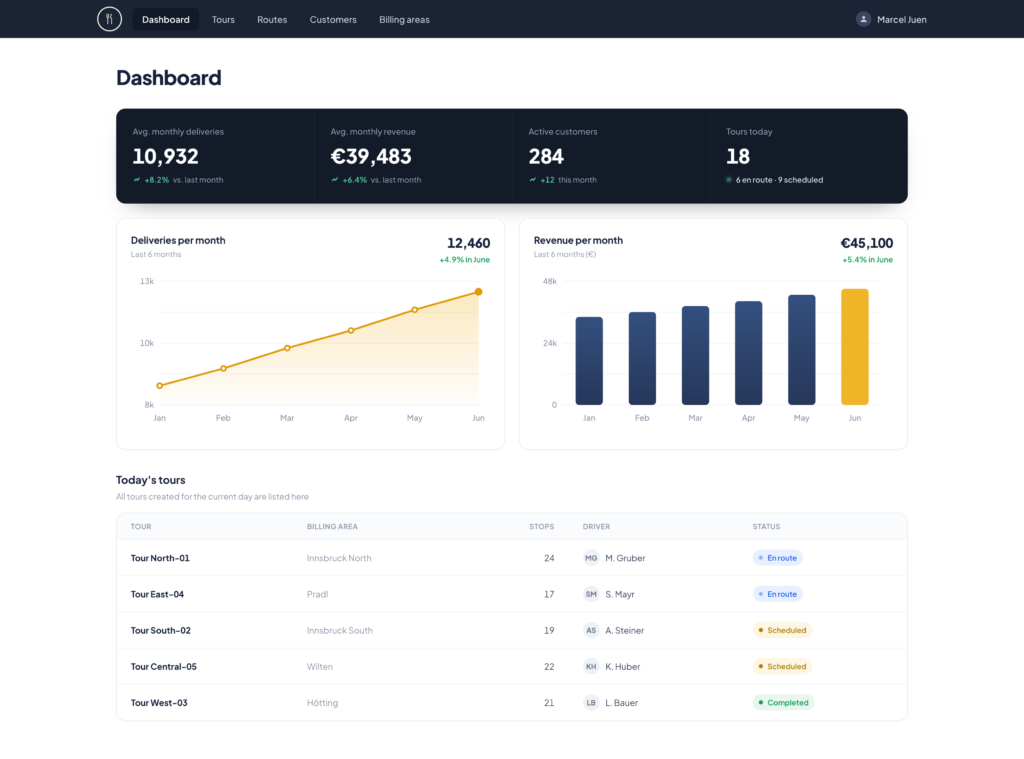 Custom-built logistics dashboard showing monthly delivery and revenue charts and a live table of tours, drivers, and statuses
